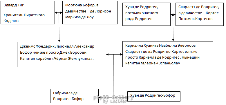Родословное дервцо.