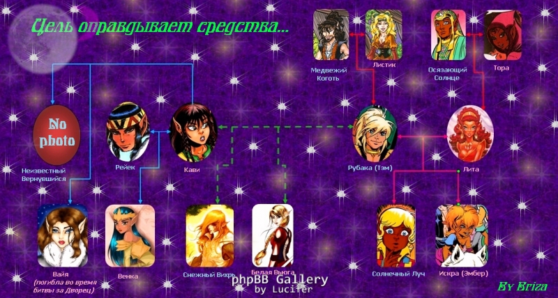 Родословная ))