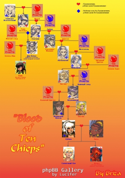Blood of Ten Chieps